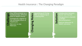 Digital transformation of health insurance | PPTX