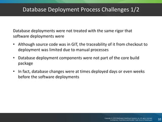 MedImpact’s Journey to Database Deployment Automation | PDF