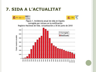 7. SIDA A L’ACTUALITAT
 