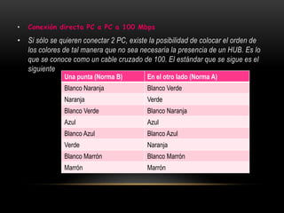 Conexión directa PC a PC a 100 MbpsSi sólo se quieren conectar 2 PC, existe la posibilidad de colocar el orden de los colores de tal manera que no sea necesaria la presencia de un HUB. Es lo que se conoce como un cable cruzado de 100. El estándar que se sigue es el siguiente
