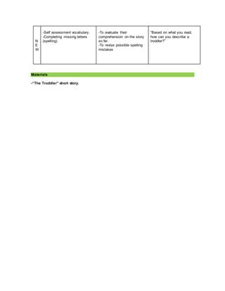 N
E
W
-Self assessment vocabulary.
-Completing missing letters
(spelling)
-To evaluate their
comprehension on the story
so far.
-To revise possible spelling
mistakes
“Based on what you read,
how can you describe a
troddler?”
Materials
-“The Troddler” short story.
 