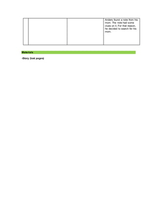 Anders found a note from his
mom. The note had some
clues on it. For that reason,
he decided to search for his
mom.
Materials
-Story (last pages)
 