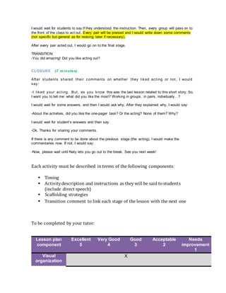 I would wait for students to say if they understood the instruction. Then, every group will pass on to
the front of the class to act out. Every pair will be praised and I would write down some comments
(not specific but general as for revising later if necessary).
After every pair acted out, I would go on to the final stage.
TRANSITION:
-You did amazing! Did you like acting out?
CLOSURE (7 minutes)
After students shared their comments on whether they liked acting or not, I would
say:
-I liked your acting. But, as you know this was the last lesson related to this short story. So,
I want you to tell me: what did you like the most? Working in groups, in pairs, individually…?
I would wait for some answers, and then I would ask why. After they explained why, I would say:
-About the activities, did you like the one-pager task? Or the acting? None of them? Why?
I would wait for student’s answers and then say:
-Ok. Thanks for sharing your comments.
If there is any comment to be done about the previous stage (the acting), I would make the
commentaries now. If not, I would say:
-Now, please wait until Naty lets you go out to the break. See you next week!
Each activity must be described in terms of the following components:
 Timing
 Activitydescription and instructions as they will be said to students
(include direct speech)
 Scaffolding strategies
 Transition comment to link each stage of the lesson with the next one
To be completed by your tutor:
Lesson plan
component
Excellent
5
Very Good
4
Good
3
Acceptable
2
Needs
improvement
1
Visual
organization
X
 
