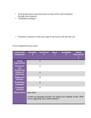 ▪ Activitydescription and instructions as they will be said to students
(include direct speech)
▪ Scaffolding strategies
▪ Transition comment to link each stage of the lesson with the next one
To be completed by your tutor:
Lesson plan
component
Excellent
5
Very Good
4
Good
3
Acceptable
2
Needs
improvemen
t
1
Visual
organization
X
Coherence
and
sequencing
X
Variety of
resources
X
Stages and
activities
X
Scaffolding
strategies
X
Language
accuracy
X
Observations Well done!
Is there any language structure you expect your students to use? What
about suggesting some useful phrases?
 