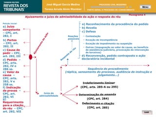 SAIRSAIR
Ajuizamento e juízo de admissibilidade da ação e resposta do réu
b) Partes
– CPC, art.
282, II
c) Causa de
pedir – CPC,
art. 282, III
d) Pedido –
CPC, arts.
282, IV e
286 ss.
Ajuizam
ento
da
ação
Fluxograma 4
a) Juízo
competente
– CPC, art.
282, I
Petição inicial:
e) Valor da
causa –
CPC, arts.
282, V e
258 ss.
g)
Requerimento
para a citação
do réu – CPC,
art. 282, VII
f) Indicação
de provas –
CPC, art.
282, VI
Juízo de
admissibilidade
Indeferimento liminar
(CPC, arts. 285-A ou 295)
Deferimento e citação
(CPC, art. 285)
Determinação de emenda
(CPC, art. 284)
d) Reconvenção, pedido contraposto e ação
declaratória incidentalR
esposta
do
réu
a) Reconhecimento da procedência do pedido
b) Revelia
c) Defesa
Reações
possíveis
Contestação
Exceção de incompetência
Exceção de impedimento ou suspeição
Outras (impugnação ao valor da causa, ao benefício
de assistência judiciária, provocação de intervenção
de terceiros)
Sequência do procedimento
(réplica, saneamento do processo, audiência de instrução e
julgamento...)
José Miguel Garcia Medina
Teresa Arruda Alvim Wambier
MENU1
PARTE GERAL E PROCESSO DE CONHECIMENTO
PROCESSO CIVIL MODERNO
 