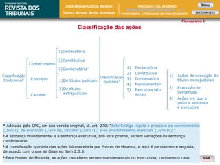 SAIRSAIR
Classificação das ações
Fluxograma 1
Classificação
tradicional1
3)Condenatória2
Conhecimento
Cautelar
¹ Adotada pelo CPC, em sua versão original, cf. art. 270: “Este Código regula o processo de conhecimento
(Livro I), de execução (Livro II), cautelar (Livro III) e os procedimentos especiais (Livro IV).”
Execução 1)De títulos judiciais
Classificação
quinária3
1) Declaratória
1) Ações de execução de
títulos extrajudiciais
2)Constitutiva
1)Declaratória
2)De títulos
extrajudiciais
2) Constitutiva
3) Condenatória
4) Mandamental4
5) Executiva lato
sensu
2
A sentença mandamental e a sentença executiva, sob este prisma, seriam variações da sentença
condenatória.
3
A classificação quinária das ações foi concebida por Pontes de Miranda, e aqui é parcialmente seguida,
de acordo com o que se disse no item 2.5.5.
4
Para Pontes de Miranda, as ações cautelares seriam mandamentais ou executivas, conforme o caso.
2) Execução de
Sentenças
3) Ações em que a
própria sentença
é executiva
José Miguel Garcia Medina
Teresa Arruda Alvim Wambier
MENU
VER COMPLETO
1
PARTE GERAL E PROCESSO DE CONHECIMENTO
PROCESSO CIVIL MODERNO
 