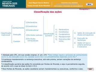 SAIRSAIR
Fluxograma 1
Classificação
tradicional1
3)Condenatória2
Conhecimento
Cautelar
¹ Adotada pelo CPC, em sua versão original, cf. art. 270: “Este Código regula o processo de conhecimento
(Livro I), de execução (Livro II), cautelar (Livro III) e os procedimentos especiais (Livro IV).”
Execução 1)De títulos judiciais
Classificação
quinária3
1) Declaratória
1) Ações de execução de
títulos extrajudiciais
2)Constitutiva
1)Declaratória
2)De títulos
extrajudiciais
2) Constitutiva
3) Condenatória
4) Mandamental4
5) Executiva lato
sensu
2
A sentença mandamental e a sentença executiva, sob este prisma, seriam variações da sentença
condenatória.
3
A classificação quinária das ações foi concebida por Pontes de Miranda, e aqui é parcialmente seguida,
de acordo com o que se disse no item 2.5.5.
4
Para Pontes de Miranda, as ações cautelares seriam mandamentais ou executivas, conforme o caso.
2) Execução de
Sentenças
3) Ações em que a
própria sentença
é executiva
José Miguel Garcia Medina
Teresa Arruda Alvim Wambier
MENU1
PARTE GERAL E PROCESSO DE CONHECIMENTO
PROCESSO CIVIL MODERNO
Classificação das ações
 