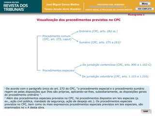 SAIRSAIR
Visualização dos procedimentos previstos no CPC
Procedimento comum
(CPC, art. 272, caput)
Procedimentos especiais2
Ordinário (CPC, arts. 282 ss.)
Sumário (CPC, arts. 275 a 281)1
Fluxograma 2
1
De acordo com o parágrafo único do art. 272 do CPC, “o procedimento especial e o procedimento sumário
regem-se pelas disposições que Ihes são próprias, aplicando-se-lhes, subsidiariamente, as disposições gerais
do procedimento ordinário ”.
De jurisdição voluntária (CPC, arts. 1.103 a 1.210)
De jurisdição contenciosa (CPC, arts. 890 a 1.102-C)
2
Além dos procedimentos especiais previstos no CPC, há procedimentos dispostos em leis especiais (p.
ex., ação civil pública, mandado de segurança, ação de despejo etc.). Os procedimentos especiais
previstos no CPC, bem como os mais expressivos procedimentos especiais previstos em leis especiais, são
examinados no v.4 desta obra.
José Miguel Garcia Medina
Teresa Arruda Alvim Wambier
MENU
VER COMPLETO
1
PARTE GERAL E PROCESSO DE CONHECIMENTO
PROCESSO CIVIL MODERNO
 