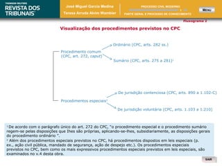 SAIRSAIR
Visualização dos procedimentos previstos no CPC
Procedimento comum
(CPC, art. 272, caput)
Procedimentos especiais2
Ordinário (CPC, arts. 282 ss.)
Sumário (CPC, arts. 275 a 281)1
Fluxograma 2
1
De acordo com o parágrafo único do art. 272 do CPC, “o procedimento especial e o procedimento sumário
regem-se pelas disposições que Ihes são próprias, aplicando-se-lhes, subsidiariamente, as disposições gerais
do procedimento ordinário ”.
De jurisdição voluntária (CPC, arts. 1.103 a 1.210)
De jurisdição contenciosa (CPC, arts. 890 a 1.102-C)
2
Além dos procedimentos especiais previstos no CPC, há procedimentos dispostos em leis especiais (p.
ex., ação civil pública, mandado de segurança, ação de despejo etc.). Os procedimentos especiais
previstos no CPC, bem como os mais expressivos procedimentos especiais previstos em leis especiais, são
examinados no v.4 desta obra.
José Miguel Garcia Medina
Teresa Arruda Alvim Wambier
MENU1
PARTE GERAL E PROCESSO DE CONHECIMENTO
PROCESSO CIVIL MODERNO
 