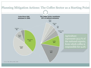 Medina. Zamora Agricultural NAMA in Costa Rica july 2012