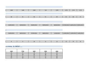 -3,86 -3,84 -3,82 -3,8 -3,78 -3,76 -3,74 -3,72
36 41 46 51 56 61 66 71
02/05/2015 03/05/2015 04/05/2015 05/05/2015 06/05/2015 07/05/2015 08/05/2015 09/05/2015
05/05/2015 06/05/2015 07/05/2015 08/05/2015 11/05/2015 12/05/2015 13/05/2015 14/05/2015
8 9 10 11 12 13 14 15
1600 1700 1800 1900 2000
16 17 18 19 20
32 34 36 38 40
48 51 54 57 60
64 68 72 76 80
aborables
a, absoluta o mixta. Ej: $B$56*…..
 