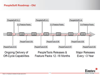 Emtec, Inc. Proprietary & Confidential. All rights reserved 2014. 
PeopleSoft Roadmap - Old 
19  