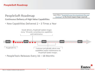Emtec, Inc. Proprietary & Confidential. All rights reserved 2014. 
PeopleSoft Roadmap 
20  