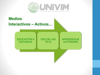 EDUCACIÓN A
DISTANCIA
USO DE LAS
TIC’S
APRENDIZAJE
AUTÓNOMO
Medios
Interactivos – Activos…
 