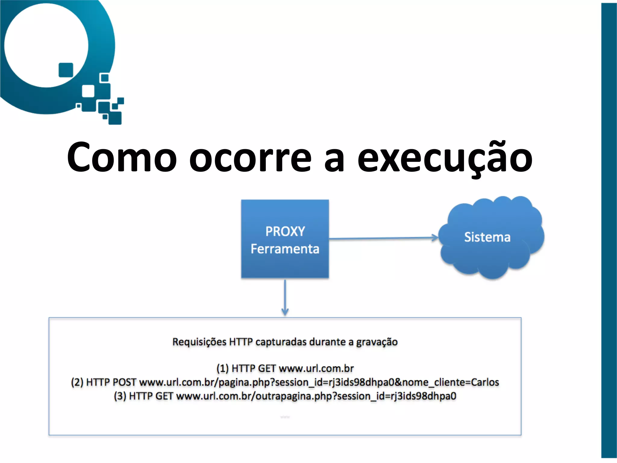 Como 
ocorre 
a 
execução 
! 
 
