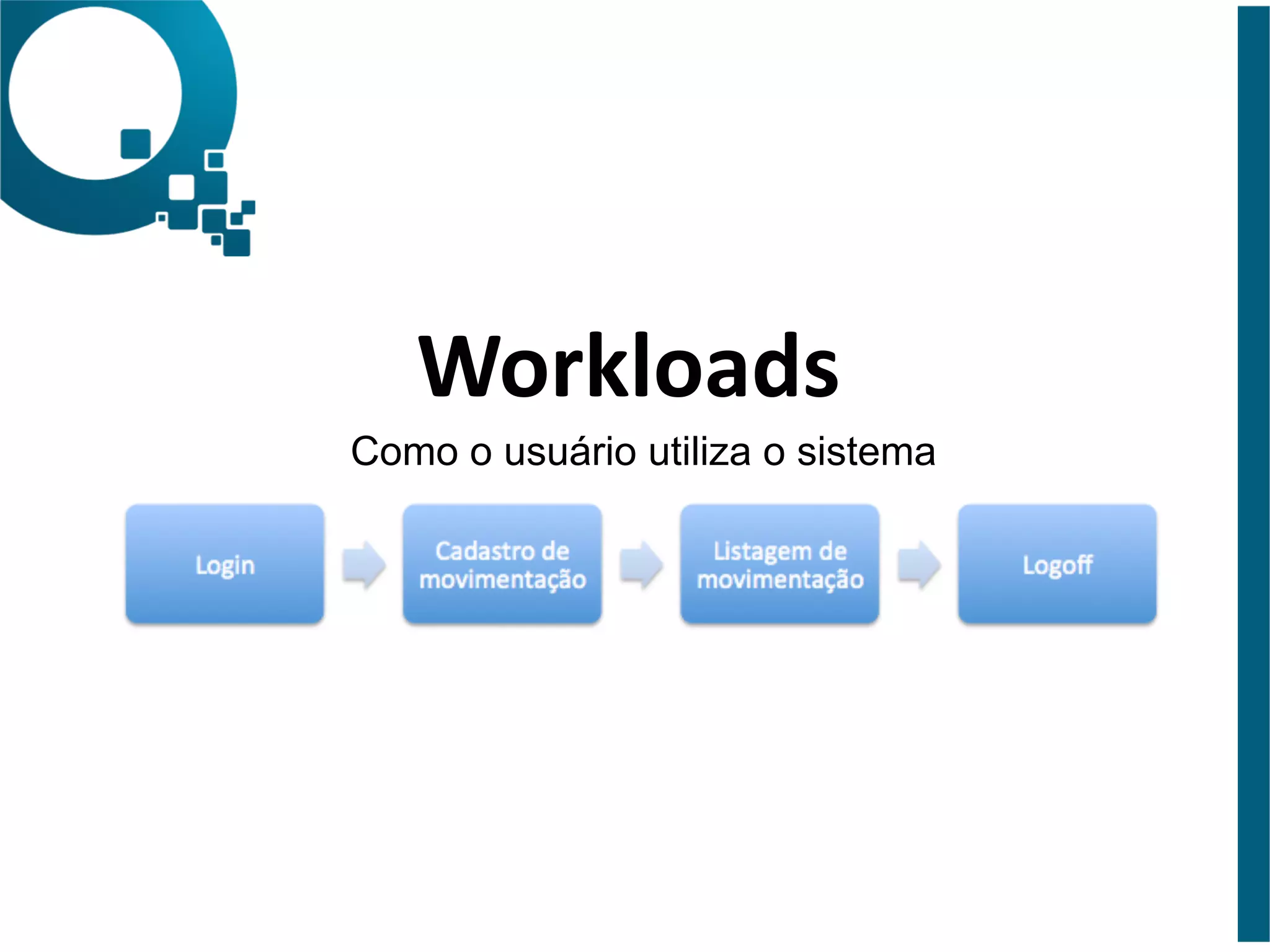 Workloads 
Como o usuário! utiliza o sistema 
 