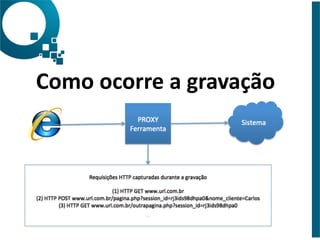 Como
ocorre
a
gravação
!