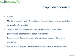 Papel da liderança Apoiar; Monitorar o registro das informações e retorno do documento em condições de visualização a gestão; Tratar o acompanhamento de forma séria uma vez que os dados possibilitarão identificar onde podemos melhorar; Fazer seguir o fluxo normal, sem alterações que possam interferir nos resultados; Utilizar as informações coletadas como base para as ações do dia a dia. JDS – 01/12 