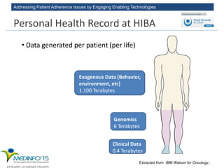 Addressing Patient Adherence Issues by Engaging Enabling Technologies
• Data generated per patient (per life)
Genomics
6 Terabytes
Exogenous Data (Behavior,
environment, etc)
1.100 Terabytes
Extracted from IBM Watson for Oncology.
Clinical Data
0.4 Terabytes
Personal Health Record at HIBA
 