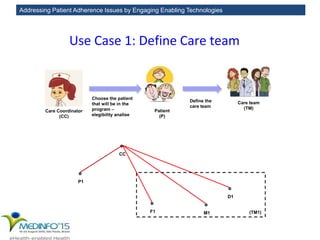 Addressing Patient Adherence Issues by Engaging Enabling Technologies
Use Case 1: Define Care team
Care Coordinator
(CC)
Choose the patient
that will be in the
program –
elegibility analise
Define the
care team
Patient
(P)
CC
P1
F1 M1
D1
(TM1)
Care team
(TM)
 