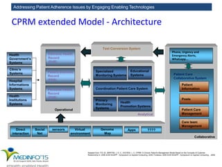 Addressing Patient Adherence Issues by Engaging Enabling Technologies
Operational
Coordination Patient Care System
Adapted from: ITO, M., MARTINI, J. S. C., IOCHIDA, L. C. CPRM: A Chronic Patient's Management Model Based on the Concepts of Customer
Relationship In: 2008 ACM SIGAPP - Symposium on Applied Computing, 2008, Fortaleza. 2008 ACM SIGAPP - Symposium on Applied Computing. , 2008.
Text Conversion System
AppsSocial
Net
Virtual
environment
Direct
interaction
sensors ????
CPRM extended Model - Architecture
Genoma
Map
Phone, Urgency and
Emergency Alerts,
Whatsapp...
Patient Care
Collaborative System
Posts
Patient Care
Management
Patient
Information
Care team
Management
Hospital
Informations
Systems
Clinic’s
Systems
Health
Government’s
Systems
Health
Institutions
Systems
Eletronic Health
Record
(EHR)
Personal Health
Record
(PHR)
Patient Eletronic
Record
(PER)
Specialized
Monitoring Systems
Educational
Systems
Primary
Monitoring
Systems
Health
Promotion Systems
Analytical
Collaborative
 