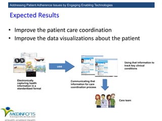 Addressing Patient Adherence Issues by Engaging Enabling Technologies
Expected Results
• Improve the patient care coordination
• Improve the data visualizations about the patient
use
Using that information to
track key clinical
conditions
Electronically
capturing health
information in a
standardized format
Care team
Communicating that
information for care
coordination process
 