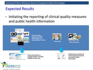 Addressing Patient Adherence Issues by Engaging Enabling Technologies
Expected Results
• Initiating the reporting of clinical quality measures
and public health information
Care team
Infra structure
Initiating the reporting of
clinical quality measures
and public health
information
Using information to
engage patients and their
families in their care
Electronically
capturing health
information in a
standardized format
 