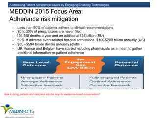 Addressing Patient Adherence Issues by Engaging Enabling Technologies
MEDDIN 2015 Focus Area:
Adherence risk mitigation
- Less than 50% of patients adhere to clinical recommendations
- 20 to 30% of prescriptions are never filled
- 194,500 deaths a year and an additional 125 billion (EU)
- 69% of adverse event-related hospital admissions, $100-$290 billion annually (US)
- $30 - $594 billion dollars annually (global)
- UK, France and Belgium have started including pharmacists as a mean to gather
additional information on patient adherence
How to bring patients and clinicians into the loop for evidence-based conversation?
 