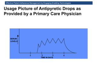 Effective Patient Adherence Management by Engaging Enabling Technologies
Usage Picture of Antipyretic Drops as
Provided by a Primary Care Physician
1 2 3 4
TIME IN DAYS
SERUM
LEVELS
 