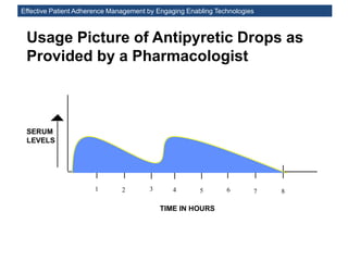 Effective Patient Adherence Management by Engaging Enabling Technologies
Usage Picture of Antipyretic Drops as
Provided by a Pharmacologist
SERUM
LEVELS
1 2 3 4 5 6 7 8
TIME IN HOURS
 