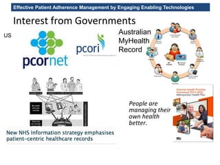 Effective Patient Adherence Management by Engaging Enabling Technologies
Interest from Governments
US
Australian
MyHealth
Record
People are
managing their
own health
better.
 