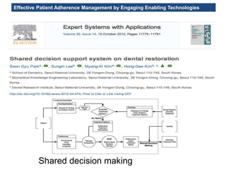 Effective Patient Adherence Management by Engaging Enabling Technologies
Shared decision making
 