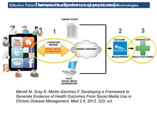 Effective Patient Adherence Management by Engaging Enabling TechnologiesTherapeutic affordances of social media
Merolli M, Gray K, Martin-Sanchez F. Developing a Framework to
Generate Evidence of Health Outcomes From Social Media Use in
Chronic Disease Management. Med 2.0, 2013. 2(2): e3.
1 2 3
 