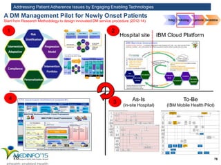 Addressing Patient Adherence Issues by Engaging Enabling Technologies
78 78
Diabetes Mellitus case manager service flow (Outpatient Clinic)
Health
EducationClinic
(Certified
Diabetes
Educator)
Outpatient
Clinic
(Doctor)
Diabetes
Mellitus
SharedCare
Network
Health
Promotion
Management
Center
(Casemanager)
PatientHospital
Clinical
Chemistry
Laboratory
Nutrition
Counseling
Clinic Outpatient Clinic Stage
Start
Appointments
& Registration
Referral
patients?
Outpatient
Clinic
Diagnosis
Diabetes
Mellitus?
Cashier
OPD
Dispensary
N
End
Meet DM
Case
Criteria?
Y
Collect Batch
Case
Y
Health
Education
Clinic
N
Transfer Case to Diabetes
Mellitus Shared Care
Network by Batch System
Diabetes
Mellitus
Shared Care
Network
Education
Clinical
Chemistry
Examination
Nutrition
Counseling
Clinic
Physiology
Examination
Clinical
Chemistry
Examination
Report
Physiology
Examination
Report
Nutrition
Health
Education
Referral
Form
Y
N
Enrolled Case
in Case
Management
System
End
Diabetes Mellitus case manager service flow (Follow up)
Health
Education
Clinic
(Certified
Diabetes
Educator)
Outpatient
Clinic
(Doctor)
Diabetes
Mellitus
SharedCare
Network
Health
Promotion
Management
Center
(Casemanager)
PatientHospital
Clinical
Chemistry
Laboratory
Nutrition
Counseling
Clinic
Follow up Stage
Start
Outpatient
Clinic
Diagnosis
Cashier
OPD
Dispensary
End
Collect Batch
Case
Health
Education
Clinic
Transfer Case to Diabetes
Mellitus Shared Care
Network by Batch System
Clinical
Chemistry
Examination
Clinical
Chemistry
Examination
Report
Health
Education
Clinic Referral
Care Plan
Check
Appointments
& Registration
Referral ? Y
N
N
Update Case
End
As-Is
(in-site Hospital)
To-Be
(IBM Mobile Health Pilot)
A DM Management Pilot for Newly Onset Patients
Start from Research Methodology to design innovated DM service procedure (2012-14)
Diabetes Mellitus case manager service flow (To-Be) (Follow up)
Health
Education
Clinic
(Certified
Diabetes
Educator)
Metabolism
OutpatientClinic
(Doctor)
Diabetes
Mellitus
SharedCare
Network
Health
Promotion
Management
Center
(Casemanager)
Patient
Hospital
GeneralDepertment
ClinicalChemistry
Laboratory
HIS
(System)
PHMCloud
(System)
Cardiology
Outpatient
Clinic
(Doctor)
Clinical
SupportSystem
(System)
Follow up Stage
Start
Outpatient For
Ongoing
Management
and Follow-Up
Cashier
OPD
Dispensary
Collect
Batch Case
Health
Education
Clinic for
Referral
Transfer Case to
Diabetes Mellitus
Shared Care Network
by Batch System
Clinical
Chemistry
Examinatio
n
Clinical
Chemistry
Examinatio
n
Report
Issue
Referral for
Outpatient
Clinic
Care Plan
Check
Appointments
& Registration
Should
Patient
Be
Referral
?
Y
N
N
Update Case
End
Invoke Data
Integration
process
Request
Clinical
Support
Report
Generate
Clinical
Support
Analytic Report
Provide Clinical
Data
Analyze
compiled
information
Clinical
Support Report
Outpatient
Clinic
Diagnosis
Consider
Referral to
Diabetes
Care Team
or
Specialists
PHM Data
Integration
Cardiology
Outpatient
Clinic for
Referral
Outpatient
Clinic
Diagnosis
Invoke PHM
Integration
process
Update PHM
Care Plan
Based on Care
Plan issue notice
Receive Notification
from PHM
Upload Glycemic and
Blood Pressure Data to
PHM
Collect &
Update PHM
Data
End
1 2
3
4
Hospital site IBM Cloud Platform
 