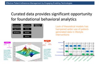 Effective Patient Adherence Management by Engaging Enabling Technologies
Lack of theoretical models has
hampered wider use of patient-
generated data in lifestyle
interventions
Susceptibility
Severity
Benefits
Barriers
Demographics
Triggers/Cues
Self-efficacy
Likelihood of
Adherence
Curated data provides significant opportunity
for foundational behavioral analytics
 