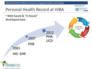 Addressing Patient Adherence Issues by Engaging Enabling Technologies
Personal Health Record at HIBA
2001
HIS- EHR
2007
PHR
2012
PHR-
UCD
• Web based & “in house”
developed tools
 