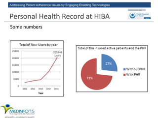 Addressing Patient Adherence Issues by Engaging Enabling Technologies
Some numbers
Personal Health Record at HIBA
 