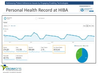 Addressing Patient Adherence Issues by Engaging Enabling Technologies
Personal Health Record at HIBA
 