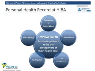 Addressing Patient Adherence Issues by Engaging Enabling Technologies
Personal Health Record at HIBA
 