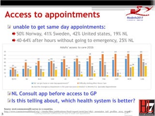 3
Access to appointments
unable to get same day appointments:
50% Norway, 41% Sweden, 42% United states, 19% NL
40-64% aft...
