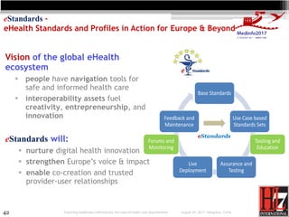 42
eStandards –
eHealth Standards and Profiles in Action for Europe & Beyond
Vision of the global eHealth
ecosystem
 peop...