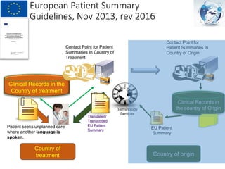 Results of Trillium Bridge 2013-2015
• Gap Analysis
• Compared patient summary specifications in EU/US
• Shared clinical e...