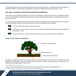Es importante que sepas que existen varias técnicas para conocer y describir un problema: listado de problemas,
el FODA (fortalezas, oportunidades, debilidades y amenazas)3
, Modelo de espina de Ishikawa4
, y otras.
¿En qué consiste la técnica del árbol de problema?
En el campo social, el árbol de problema es una técnica metodológica que permite describir un problema, además
conocer y comprender la relación entre las causas que están originando el problema y los posibles efectos que se
derivan del mismo.
En el árbol de problema debes formular el problema central de modo que sea lo suficientemente claro y preciso,
así como identificar quiénes son los sujetos directos que se ven afectados por el problema.
En el tronco del árbol coloca el problema central.
En las raíces, o parte inferior, coloca las causas directas y luego las indirectas que están originando
el problema central
En las ramas, o parte superior, coloca los efectos o consecuencias del problema detectado.
OBSERVA ESTE ÁRBOL DE PROBLEMA
El análisis y la descripción de las causas y los efectos te permitirán decidir, de acuerdo a tus intereses, recursos,
tiempos y competencias, sobre cuál o cuáles causas y/o efectos actuarás, las que a futuro se convertirán en los
objetivos de la propuesta de tu intervención.
3 Tostes, M. Análisis FODA http://www.google.com.pe/search?hl=es&source=hp&q=martha+tostes&meta=&aq=f&aqi=g1&aql=&oq=&gs_rfai=
4 Espina de Isikawa: http://www.google.com.pe/images?hl=es&q=espina+de+ishikawa&um=1&ie=UTF-8&source=univ&ei=Q1MnTOD
McP78AbJg5HTDw&sa=X&oi=image_result_group&ct=title&resnum=4&ved=0CC0QsAQwAw
Efectos o consecuencias
Problema central
Causas directas e indirectas
30 Orientaciones Metodológicas para la Investigación-Acción
Propuesta para la mejora de la práctica pedagógica
 
