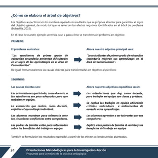 ¿Cómo se elabora el árbol de objetivos?
Los objetivos específicos son los cambios esperados o resultados que se propone alcanzar para garantizar el logro
del objetivo general, de modo tal que se reviertan los efectos negativos identificados en el árbol de problema
(Bobadilla, 2010).
En el caso de nuestro ejemplo veremos paso a paso cómo se transforma el problema en objetivo:
PRIMERO:
De igual forma trataremos las causas directas para transformarlas en objetivos específicos:
SEGUNDO:
También se formularán los resultados esperados a partir de los efectos o consecuencias planteadas.
El problema central es:
“Los estudiantes de primer grado de
educación secundaria presentan dificultades
en el logro de los aprendizajes en el área de
Comunicación”
Ahora nuestro objetivo principal será:
“Los estudiantes de primer grado de educación
secundaria mejoran sus aprendizajes en el
área de Comunicación”.
Las causas directas son:
Las orientaciones que brindo, como docente, a
los estudiantes son poco adecuadas para que
trabajen en equipo.
La evaluación que realizo, como docente,
enfatiza el aprendizaje individual.
Los alumnos muestran poca tolerancia ante
las situaciones conflictivas entre compañeros.
Los padres de familia están poco informados
sobre los beneficios del trabajo en equipo.
Ahora nuestros objetivos específicos serán:
Las orientaciones que doy, como docente,
para trabajar en equipo son claras y precisas.
Se evalúa los trabajos en equipo utilizando
criterios, indicadores e instrumentos de
acuerdo a los aprendizajes.
Los alumnos aprenden a ser tolerantes con sus
compañeros
Explico a los padres de familia el sentido y los
beneficios del trabajo en equipo
34 Orientaciones Metodológicas para la Investigación-Acción
Propuesta para la mejora de la práctica pedagógica
 