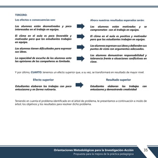 TERCERO:
Y por último, CUARTO: tenemos un efecto superior que, a su vez, se transformará en resultado de mayor nivel.
Teniendo en cuenta el problema identificado en el árbol de problema, te presentamos a continuación a modo de
árbol, los objetivos y los resultados para resolver dicho problema.
Los efectos o consecuencias son:
Los alumnos están desmotivados y poco
interesados en el trabajo en equipo.
El clima en el aula es poco favorable y
motivador para que los estudiantes trabajen
en equipo.
Los alumnos tienen dificultades para expresar
sus ideas.
La capacidad de escucha de los alumnos ante
las opiniones de los compañeros es limitada.
Ahora nuestros resultados esperados serán:
Los alumnos están motivados y se
comprometen con el trabajo en equipo.
El clima en el aula es positivo y motivador
para que los estudiantes trabajen en equipo.
Losalumnosexpresansusideasydefiendensus
puntos de vista con argumentos adecuados.
Los alumnos demuestran responsabilidad y
tolerancia frente a situaciones conflictivas en
clase.
Efecto superior
Estudiantes elaboran los trabajos con poco
entusiasmo y en forma rutinaria.
Resultado superior
Estudiantes elaboran los trabajos con
entusiasmo y demostrando creatividad
35Orientaciones Metodológicas para la Investigación-Acción
Propuesta para la mejora de la práctica pedagógica
 