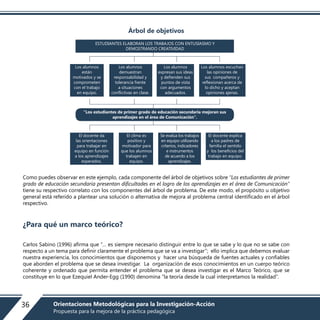 Árbol de objetivos
ESTUDIANTES ELABORAN LOS TRABAJOS CON ENTUSIASMO Y
DEMOSTRANDO CREATIVIDAD
“Los estudiantes de primer grado de educación secundaria mejoran sus
aprendizajes en el área de Comunicación”.
Los alumnos escuchan
las opiniones de
sus compañeros y
reflexionan acerca de
lo dicho y aceptan
opiniones ajenas.
El docente explica
a los padres de
familia el sentido
y los beneficios del
trabajo en equipo.
Los alumnos
expresan sus ideas
y defienden sus
puntos de vista
con argumentos
adecuados.
Se evalúa los trabajos
en equipo utilizando
criterios, indicadores
e instrumentos
de acuerdo a los
aprendizajes.
Los alumnos
demuestran
responsabilidad y
tolerancia frente
a situaciones
conflictivas en clase.
El clima es
positivo y
motivador para
que los alumnos
trabajen en
equipo.
Los alumnos
están
motivados y se
comprometen
con el trabajo
en equipo.
El docente da
las orientaciones
para trabajar en
equipo en función
a los aprendizajes
esperados.
Como puedes observar en este ejemplo, cada componente del árbol de objetivos sobre “Los estudiantes de primer
grado de educación secundaria presentan dificultades en el logro de los aprendizajes en el área de Comunicación”
tiene su respectivo correlato con los componentes del árbol de problema. De este modo, el propósito u objetivo
general está referido a plantear una solución o alternativa de mejora al problema central identificado en el árbol
respectivo.
¿Para qué un marco teórico?
Carlos Sabino (1996) afirma que “… es siempre necesario distinguir entre lo que se sabe y lo que no se sabe con
respecto a un tema para definir claramente el problema que se va a investigar”; ello implica que debemos evaluar
nuestra experiencia, los conocimientos que disponemos y hacer una búsqueda de fuentes actuales y confiables
que aborden el problema que se desea investigar. La organización de esos conocimientos en un cuerpo teórico
coherente y ordenado que permita entender el problema que se desea investigar es el Marco Teórico, que se
constituye en lo que Ezequiel Ander-Egg (1990) denomina “la teoría desde la cual interpretamos la realidad”.
36 Orientaciones Metodológicas para la Investigación-Acción
Propuesta para la mejora de la práctica pedagógica
 