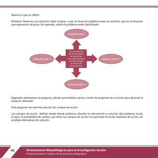 Veamos a qué se refiere.
Primero: Tenemos una situación ideal a lograr, o sea, la situación problema pero en positivo, que es la situación
que esperamos alcanzar. Por ejemplo, sobre el problema antes identificado:
Segundo: planteamos la pregunta ¿desde qué ámbitos vamos a tratar de proponer las acciones para alcanzar la
situación deseada?
Esta pregunta nos permite precisar los campos de acción.
Los campos de acción definen desde dónde podemos abordar la intervención o solución del problema inicial,
es decir, la posibilidad de cambio, por tanto los campos de acción nos permiten formular hipótesis de acción, las
posibles alternativas de solución.
Campo de acción 1
Campo de acción 4
Campo de acción 2Campo de acción 3
“Los estudiantes
de primer grado
de educación
secundaria mejoran
sus aprendizajes
en el área de
Comunicación”
46 Orientaciones Metodológicas para la Investigación-Acción
Propuesta para la mejora de la práctica pedagógica
 