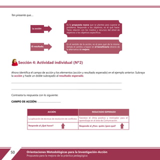 Es la propuesta nueva que se plantea para superar el
problema. Responde a los objetivos, es el qué hacer.
Tiene relación con los medios y recursos del árbol de
objetivos o los objetivos específicos.
Es el sentido de la acción, es el para qué de la misma.
Señala el cambio a lograr en el beneficiario directo de
la alternativa de mejora.
La acción
El resultado.
Ten presente que….
Sección 4: Actividad individual (Nº2)
Ahora identifica el campo de acción y los elementos (acción y resultado esperado) en el ejemplo anterior. Subraya
la acción y hazle un doble subrayado al resultado esperado.
………………………………………………………………………………………….......................................................................…
………………………………………………………………………………………….......................................................................…
Contrasta tu respuesta con lo siguiente:
CAMPO DE ACCIÓN: ……………………………..
La aplicación de técnicas de resolución de conflictos
Responde al ¿Qué hacer? Responde al ¿Para quién /para qué?
Favorece el clima positivo y motivador para el
aprendizaje en el área de Comunicación.
ACCIÓN RESULTADO ESPERADO
50 Orientaciones Metodológicas para la Investigación-Acción
Propuesta para la mejora de la práctica pedagógica
 