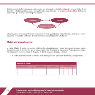 El planteamiento de las hipótesis de acción genera una articulación entre la investigación como actividad de los
docentes y estudiantes, la innovación como alternativa para el cambio y el conocimiento científico válido sobre
los aspectos que involucra la investigación-acción.
Esta articulación se traduce en la acción innovadora, creativa, ajustada a dar respuesta válida, pertinente y susten-
tada en las necesidades e intereses de los beneficiarios, sobre todo de los estudiantes.
Matriz del plan de acción
La matriz del plan de acción nos permite establecer las actividades/tareas y prever los recursos humanos, materi-
ales, económicos, de tiempo, etc., que se requiere para tratar de solucionar el problema. Para organizar y progra-
mar las acciones podemos utilizar el diagrama de Gantt (esquema de doble entrada).
• A continuación encontrarás la matriz o malla de organización. Observa e identifica sus componentes.
Innovación
Conocimiento científico
Investigación
1.
2.
3.
4.
HIPÓTESIS DE ACCIÓN:
Actividades/ tareas CRONOGRAMA
1 2 3 4
RECURSOSRESPONSABLES
52 Orientaciones Metodológicas para la Investigación-Acción
Propuesta para la mejora de la práctica pedagógica
 