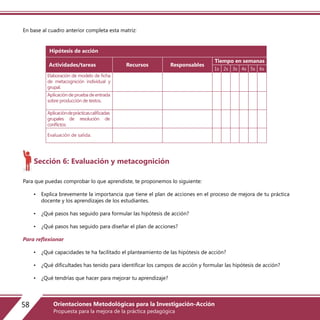En base al cuadro anterior completa esta matriz:
Sección 6: Evaluación y metacognición
Para que puedas comprobar lo que aprendiste, te proponemos lo siguiente:
• Explica brevemente la importancia que tiene el plan de acciones en el proceso de mejora de tu práctica
docente y los aprendizajes de los estudiantes.
• ¿Qué pasos has seguido para formular las hipótesis de acción?
• ¿Qué pasos has seguido para diseñar el plan de acciones?
Para reflexionar
• ¿Qué capacidades te ha facilitado el planteamiento de las hipótesis de acción?
• ¿Qué dificultades has tenido para identificar los campos de acción y formular las hipótesis de acción?
• ¿Qué tendrías que hacer para mejorar tu aprendizaje?
Elaboración de modelo de ficha
de metacognición individual y
grupal.
1s 2s 3s 4s 5s 6s
Aplicaciónde prueba de entrada
sobre producción de textos.
Aplicacióndeprácticascalificadas
grupales de resolución de
conflictos.
Evaluación de salida.
Actividades/tareas
Hipótesis de acción
ResponsablesRecursos
Tiempo en semanas
58 Orientaciones Metodológicas para la Investigación-Acción
Propuesta para la mejora de la práctica pedagógica
 